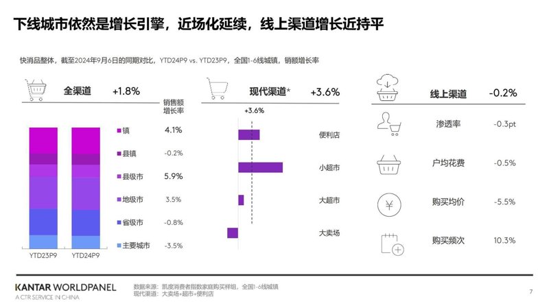 快速消费品代理